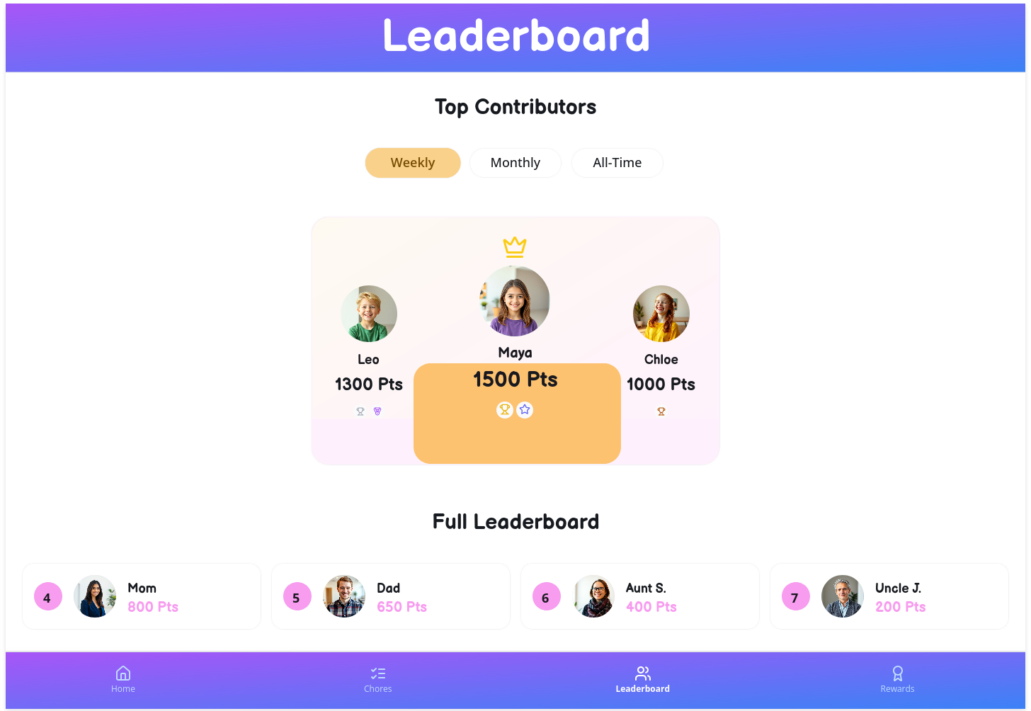 ChartOfChores Family Leaderboard